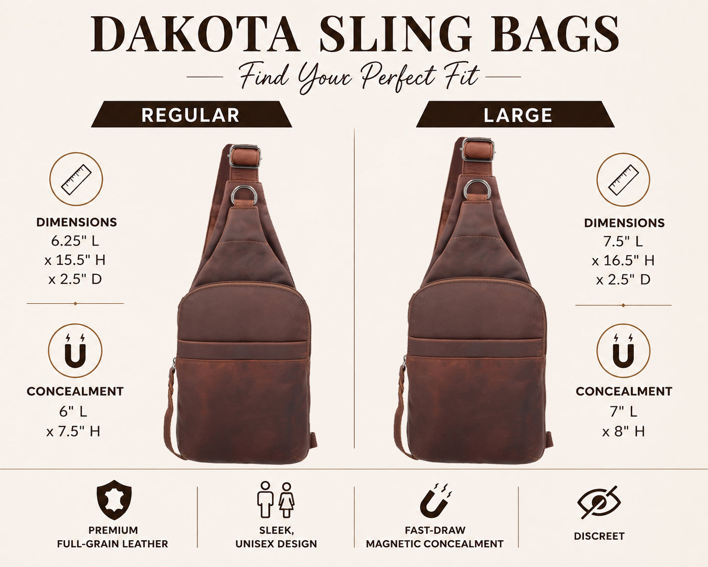 A product comparison infographic for Concealed Carry Dakota Sling Bags showing two brown leather sling bag silhouettes labeled Regular and Large, with dimensions and concealment measurements listed beside each bag on a light beige background.