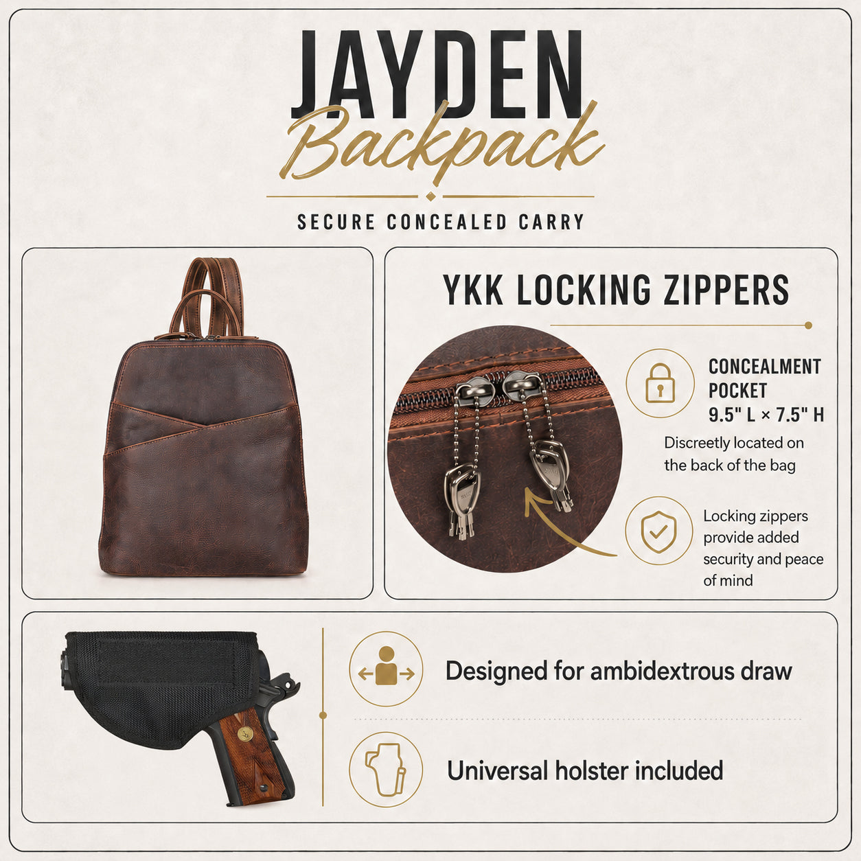 A product infographic for the Jayden Backpack, showing a brown leather backpack, close-ups of its YKK locking zippers, a black holster with a handgun, and text detailing concealed carry features on a light beige background.